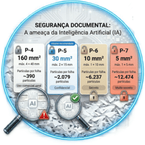 destruição segura de documentos - a ameaça da IA