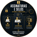 assinatura e selo eletrónico - Porque distinguir assinatura, assinatura em representação e selo eletrónico é mais importante do que parece.