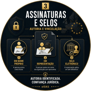 assinatura e selo eletrónico - Porque distinguir assinatura, assinatura em representação e selo eletrónico é mais importante do que parece.