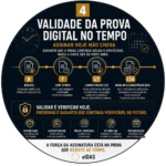Assinar hoje não chega: a validade da prova digital no tempo Porque uma assinatura válida hoje pode não ser suficiente daqui a cinco, dez ou vinte anos