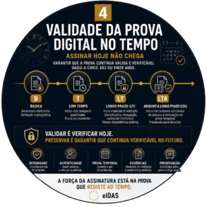 Assinar hoje não chega: a validade da prova digital no tempo Porque uma assinatura válida hoje pode não ser suficiente daqui a cinco, dez ou vinte anos
